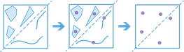 Workflow-Diagramm des Werkzeugs "Schwerpunkte suchen" Workflow-Diagramm des Werkzeugs "Schwerpunkte suchen"